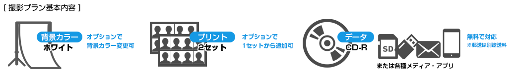 撮影基本内容